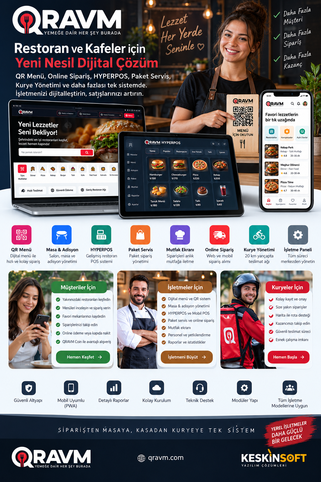 Online Sipariş, QR Menü POS Restoran Sistemi
